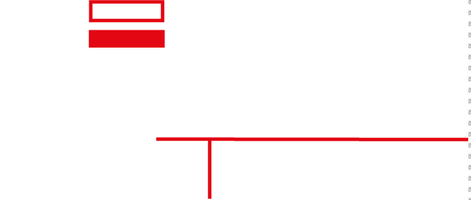 Döring Bindetechnik GmbH